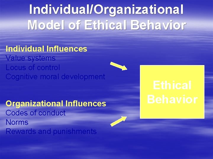 Individual/Organizational Model of Ethical Behavior Individual Influences Value systems Locus of control Cognitive moral