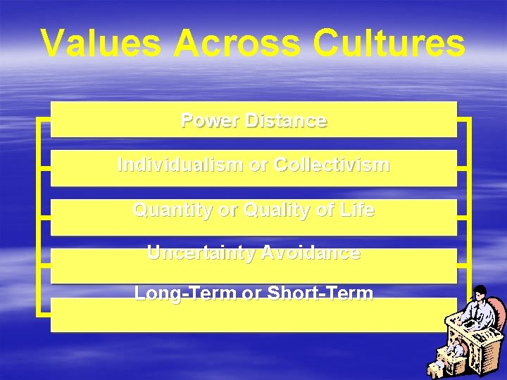 Values Across Cultures Power Distance Individualism or Collectivism Quantity or Quality of Life Uncertainty