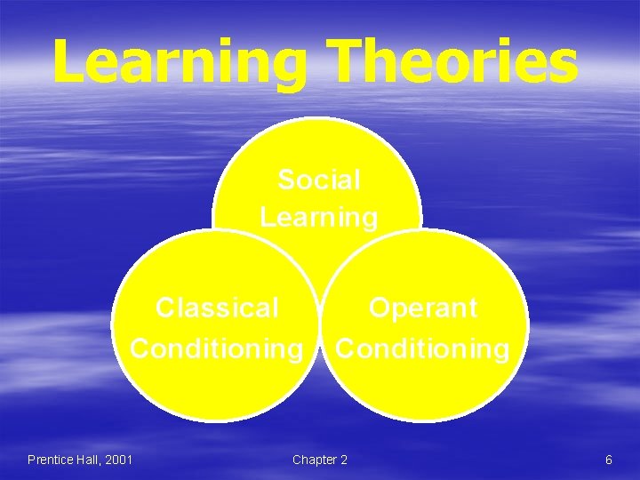 Learning Theories Social Learning Classical Conditioning Prentice Hall, 2001 Operant Conditioning Chapter 2 6