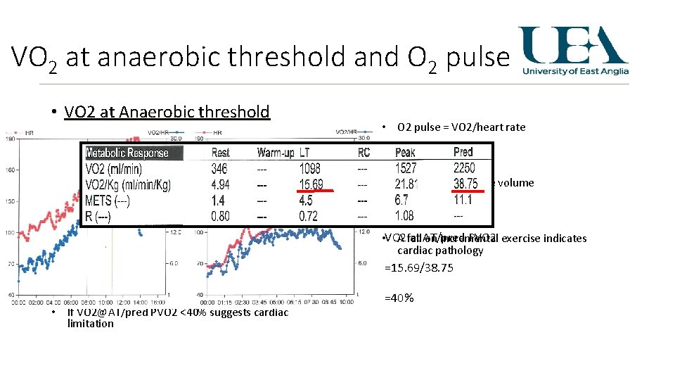 VO 2 at anaerobic threshold and O 2 pulse • VO 2 at Anaerobic