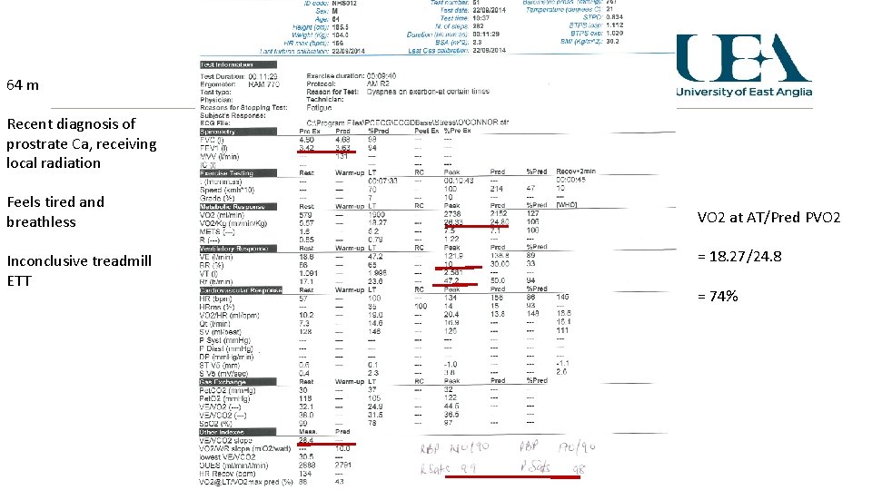 64 m Recent diagnosis of prostrate Ca, receiving local radiation Feels tired and breathless