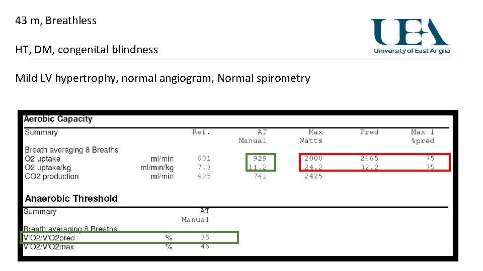 43 m, Breathless HT, DM, congenital blindness Mild LV hypertrophy, normal angiogram, Normal spirometry