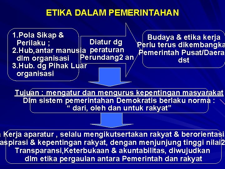 ETIKA DALAM PEMERINTAHAN 1. Pola Sikap & Budaya & etika kerja Diatur dg Perilaku