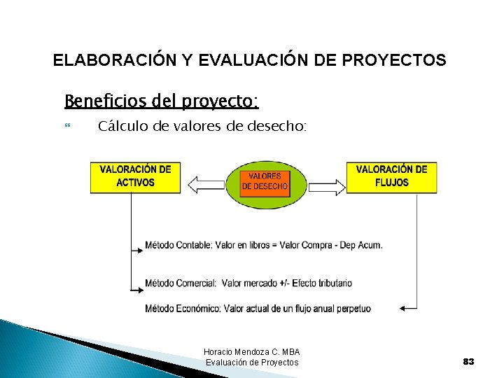 ELABORACIÓN Y EVALUACIÓN DE PROYECTOS Beneficios del proyecto: Cálculo de valores de desecho: Horacio