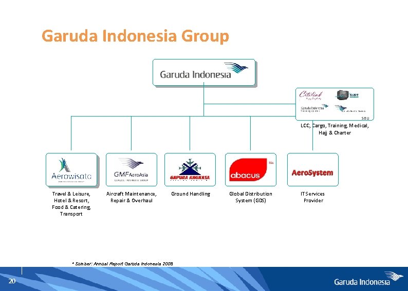 Garuda Indonesia Group Training Center Garuda Sentra Medika SBU LCC, Cargo, Training, Medical, Hajj