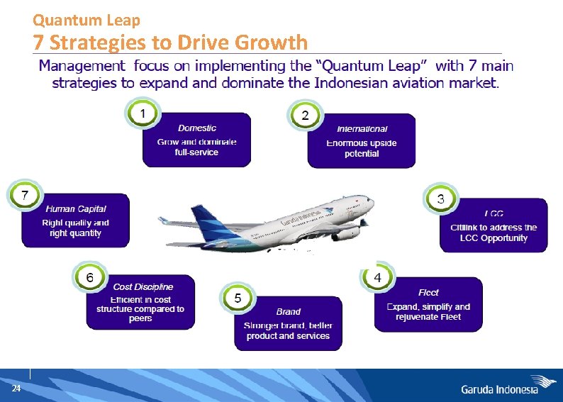 Quantum Leap 7 Strategies to Drive Growth 24 