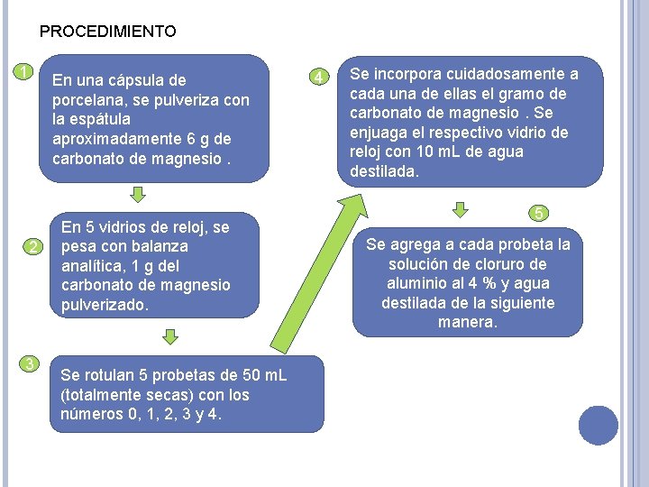 PROCEDIMIENTO 1 En una cápsula de porcelana, se pulveriza con la espátula aproximadamente 6