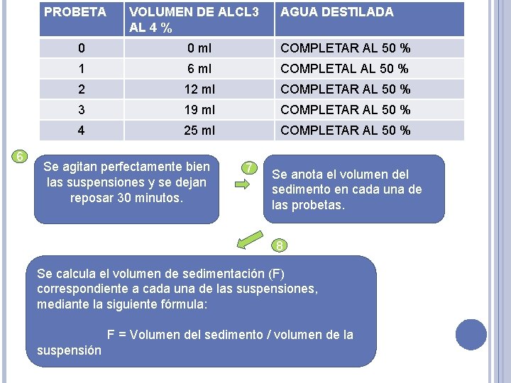 PROBETA VOLUMEN DE ALCL 3 AGUA DESTILADA AL 4 % Probeta No. Volumen de