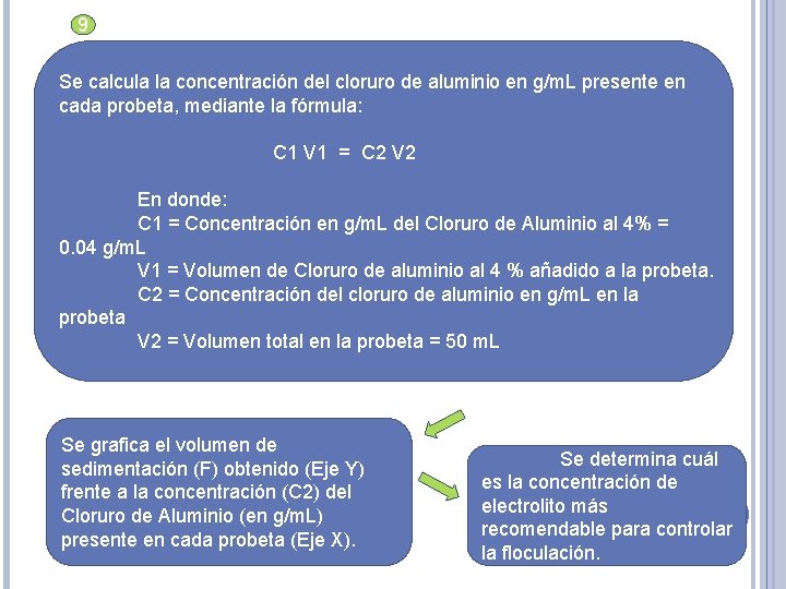 9 Se calcula la concentración del cloruro de aluminio en g/m. L presente en