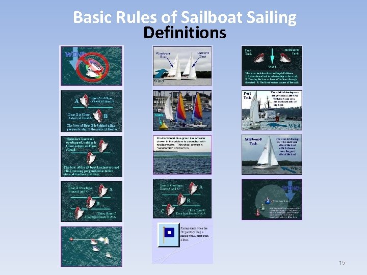 Basic Rules of Sailboat Sailing Definitions 15 