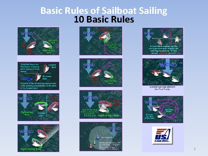 Basic Rules of Sailboat Sailing 10 Basic Rules 2 