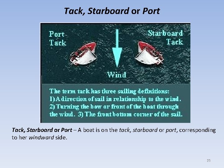 Tack, Starboard or Port – A boat is on the tack, starboard or port,
