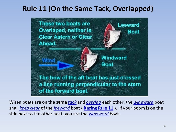 Rule 11 (On the Same Tack, Overlapped) When boats are on the same tack