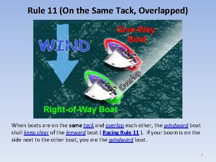 Rule 11 (On the Same Tack, Overlapped) When boats are on the same tack