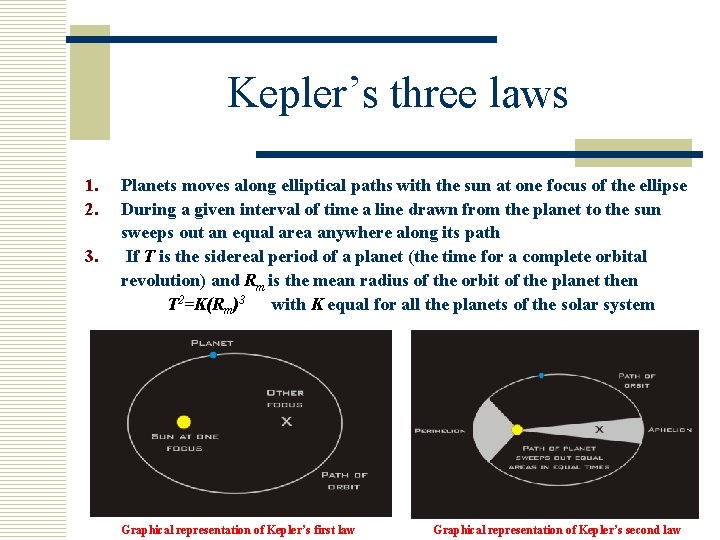 Kepler’s three laws 1. 2. 3. Planets moves along elliptical paths with the sun
