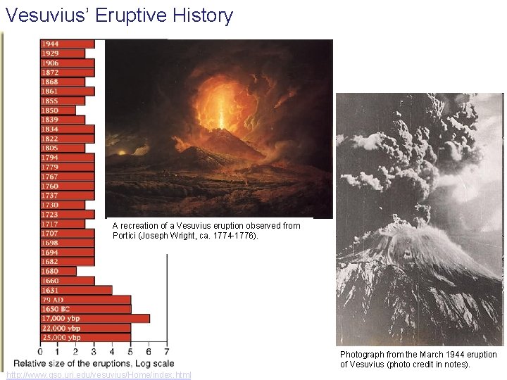Vesuvius’ Eruptive History A recreation of a Vesuvius eruption observed from Portici (Joseph Wright,