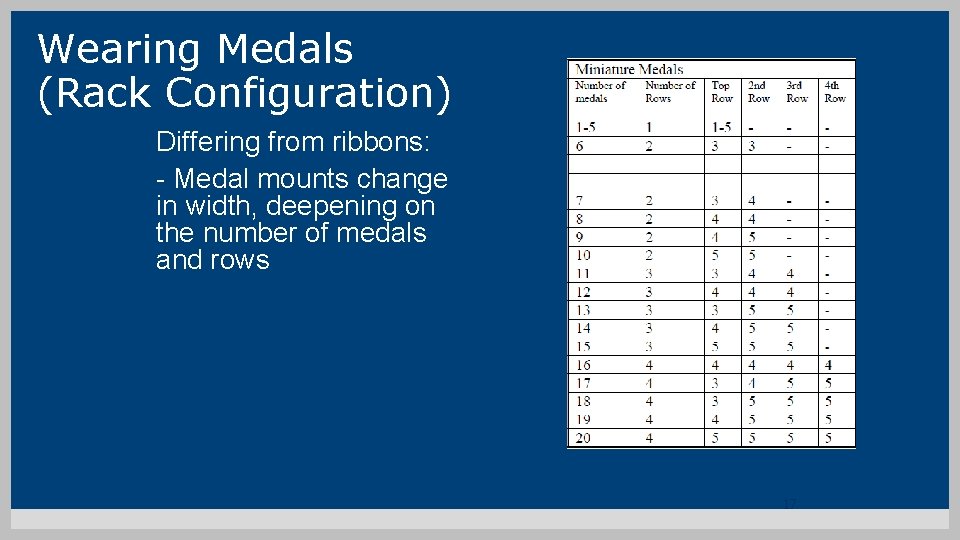 Wearing Medals (Rack Configuration) Differing from ribbons: - Medal mounts change in width, deepening