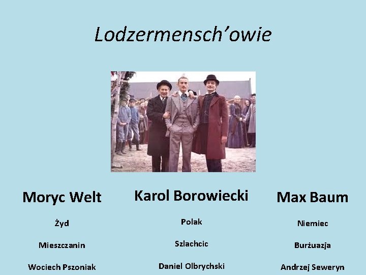 Lodzermensch’owie Moryc Welt Karol Borowiecki Max Baum Żyd Polak Niemiec Mieszczanin Szlachcic Burżuazja Wociech
