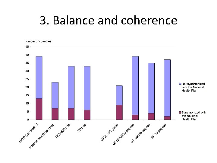 3. Balance and coherence 