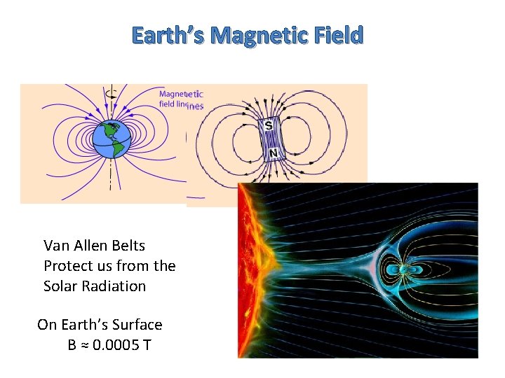 Earth’s Magnetic Field Van Allen Belts Protect us from the Solar Radiation On Earth’s