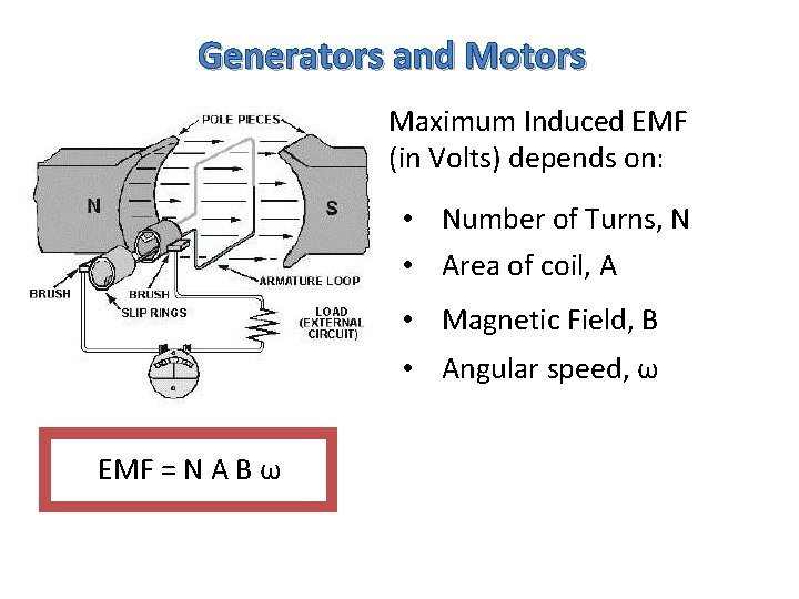 Generators and Motors Maximum Induced EMF (in Volts) depends on: • Number of Turns,