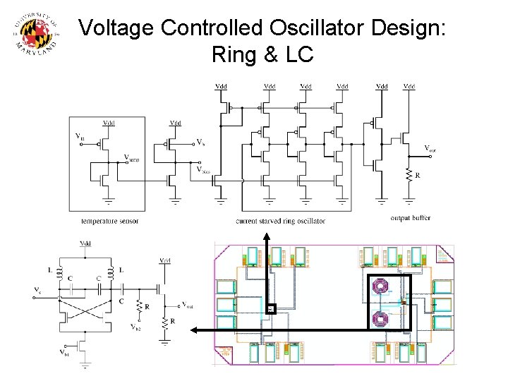 Voltage Controlled Oscillator Design: Ring & LC 
