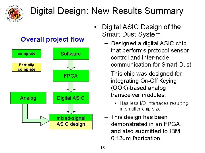 Digital Design: New Results Summary Overall project flow complete Software Partially complete FPGA Analog