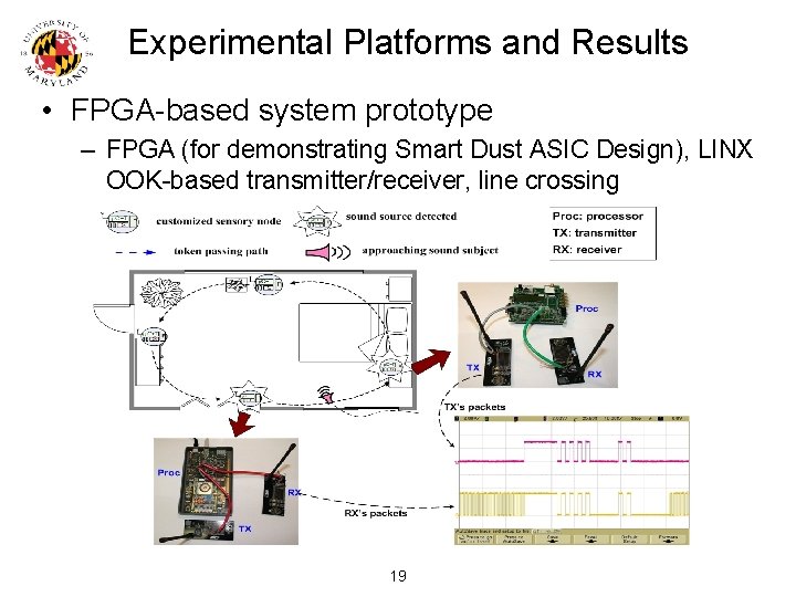Experimental Platforms and Results • FPGA-based system prototype – FPGA (for demonstrating Smart Dust