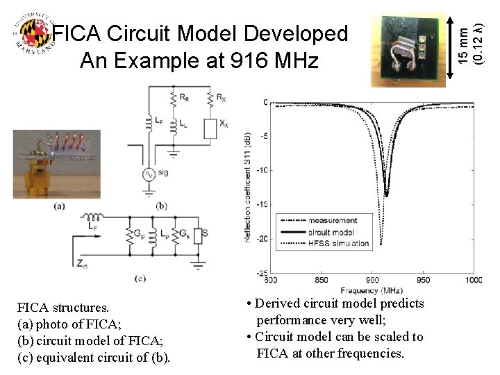 FICA structures. (a) photo of FICA; (b) circuit model of FICA; (c) equivalent circuit