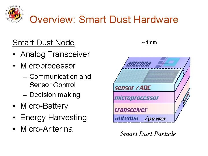Overview: Smart Dust Hardware Smart Dust Node • Analog Transceiver • Microprocessor ~1 mm
