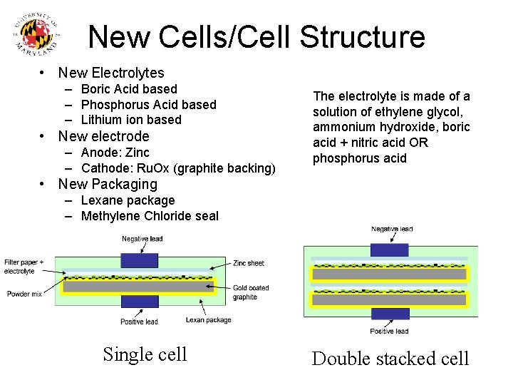 New Cells/Cell Structure • New Electrolytes – Boric Acid based – Phosphorus Acid based