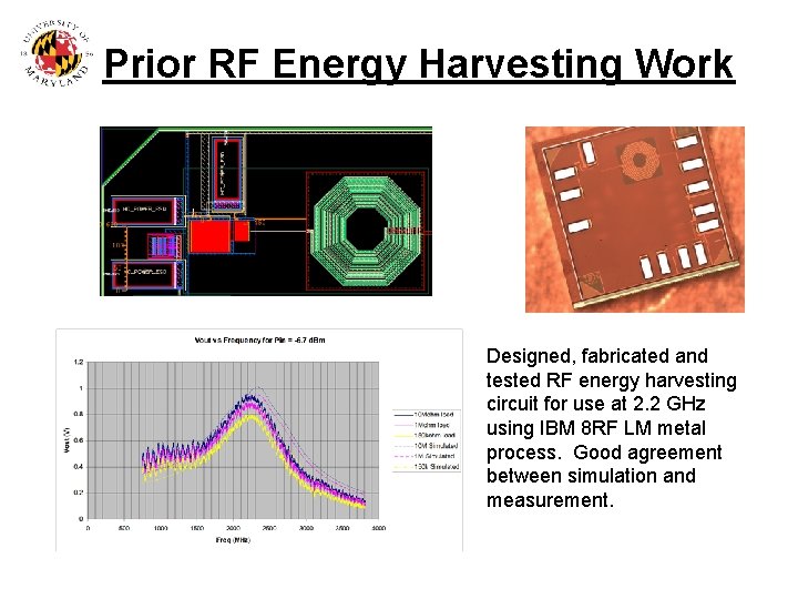 Prior RF Energy Harvesting Work Designed, fabricated and tested RF energy harvesting circuit for
