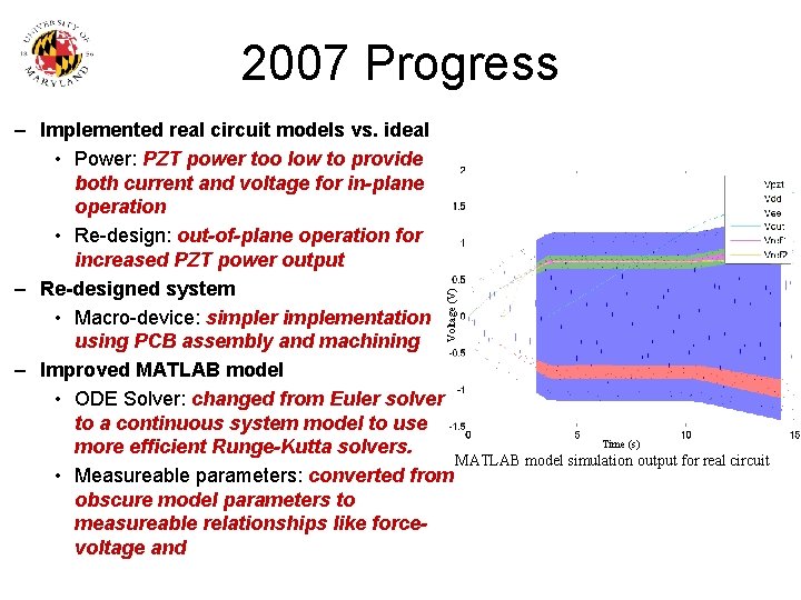 2007 Progress Voltage (V) – Implemented real circuit models vs. ideal • Power: PZT