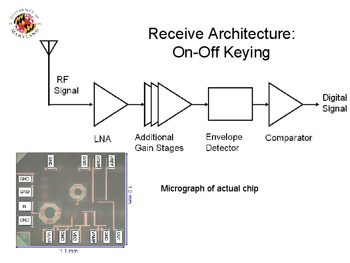 Receive Architecture: On-Off Keying Micrograph of actual chip 