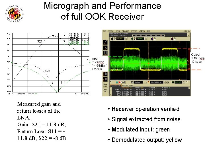 Micrograph and Performance of full OOK Receiver Measured gain and return losses of the