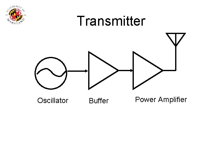 Transmitter Oscillator Buffer Power Amplifier 