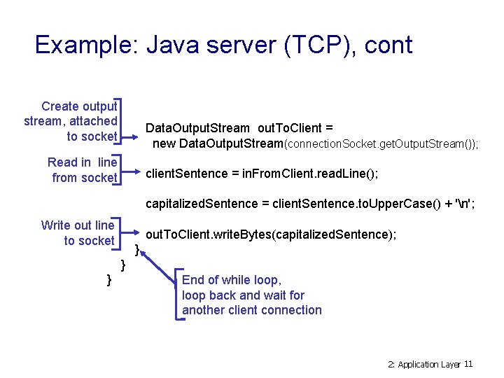 Example: Java server (TCP), cont Create output stream, attached to socket Data. Output. Stream