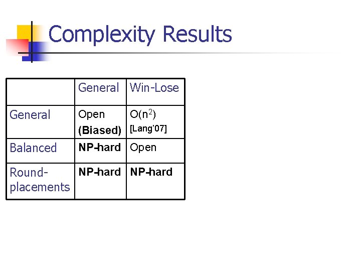 Complexity Results General Win-Lose General Open O(n 2) (Biased) [Lang’ 07] Balanced NP-hard Open