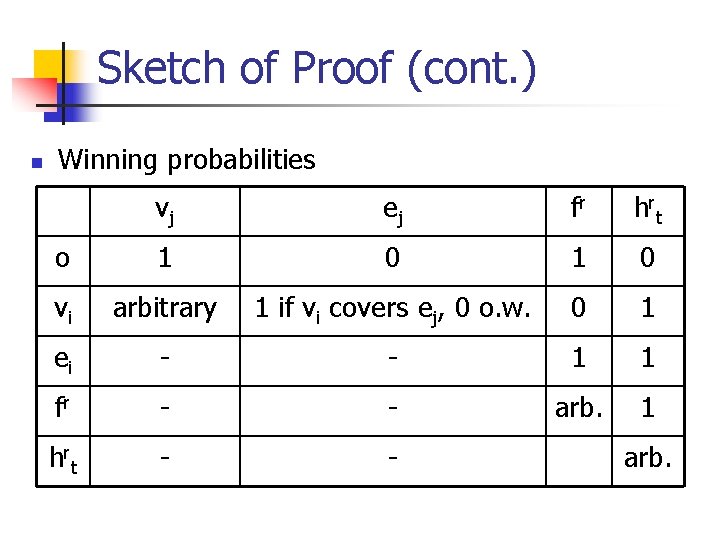 Sketch of Proof (cont. ) n Winning probabilities vj ej fr h rt o