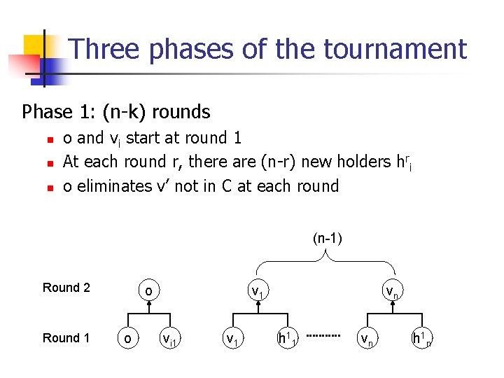 Three phases of the tournament Phase 1: (n-k) rounds n n n o and