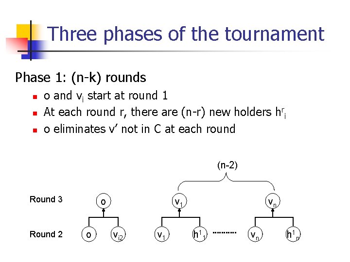 Three phases of the tournament Phase 1: (n-k) rounds n n n o and