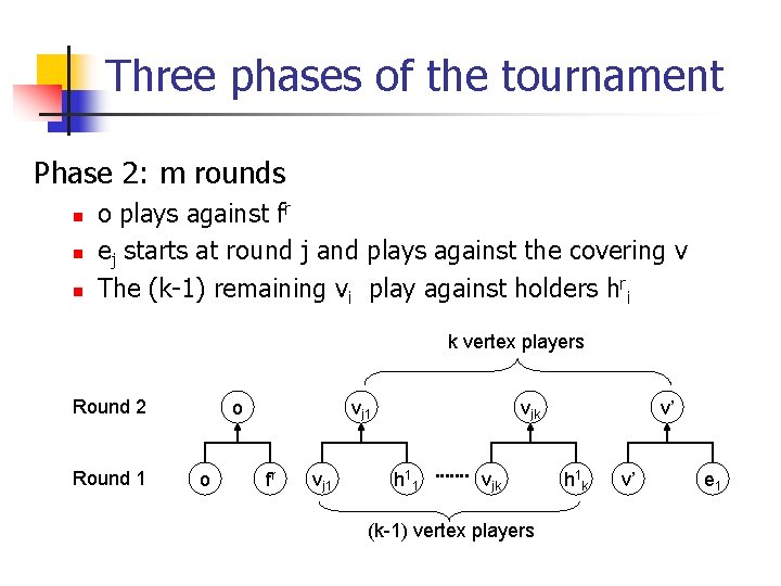 Three phases of the tournament Phase 2: m rounds n n n o plays