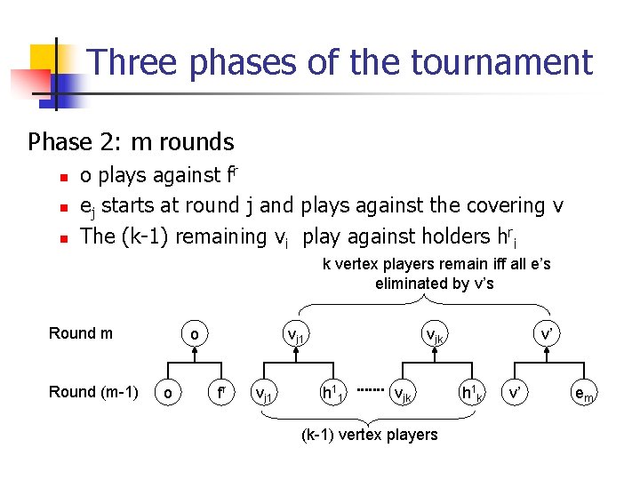 Three phases of the tournament Phase 2: m rounds n n n o plays