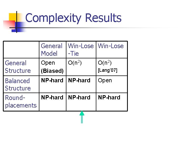 Complexity Results General Win-Lose Model -Tie General Structure Open O(n 2) (Biased) NP-hard Balanced