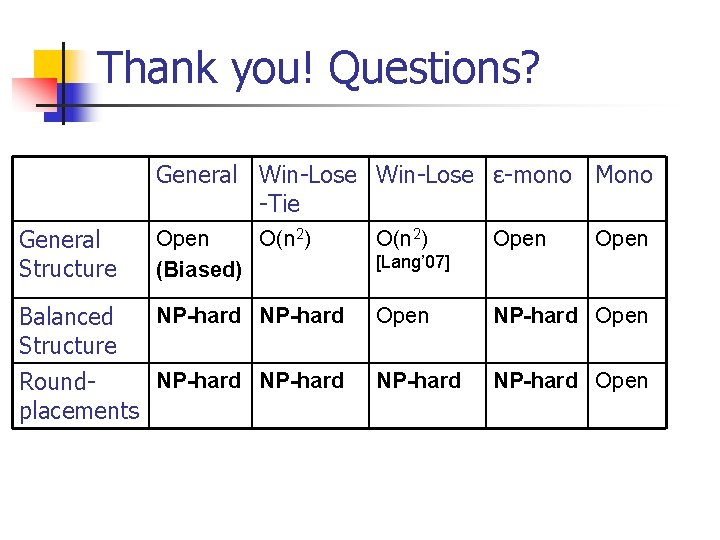 Thank you! Questions? General Win-Lose ε-mono Mono -Tie General Structure Open O(n 2) (Biased)