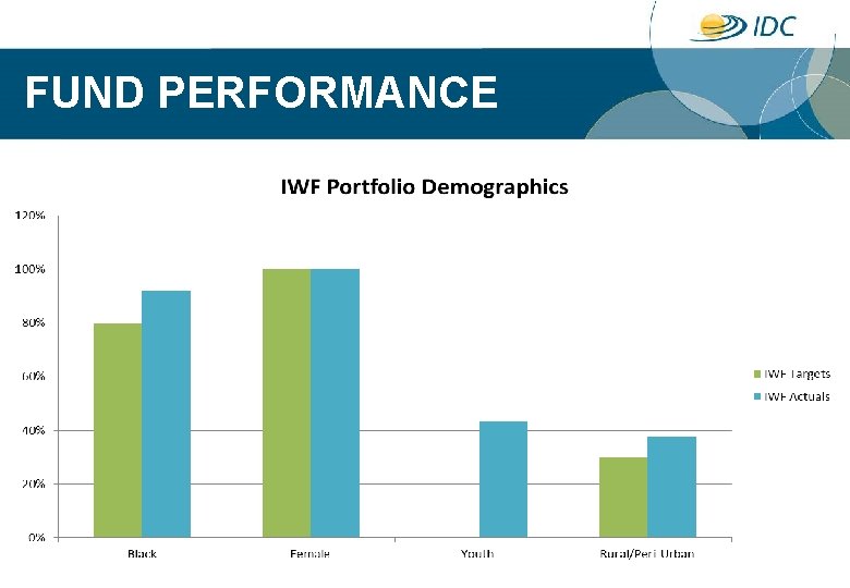 FUND PERFORMANCE 