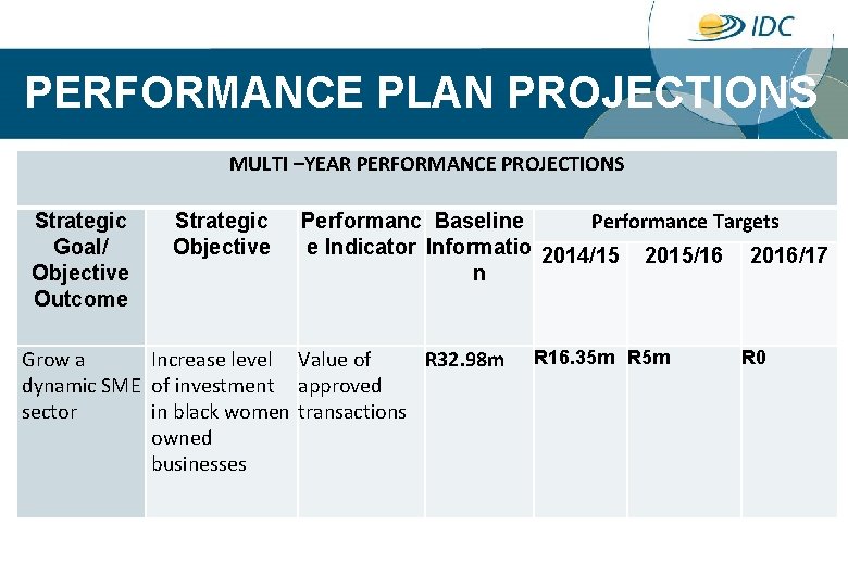 PERFORMANCE PLAN PROJECTIONS MULTI –YEAR PERFORMANCE PROJECTIONS Strategic Goal/ Objective Outcome Strategic Objective Performance