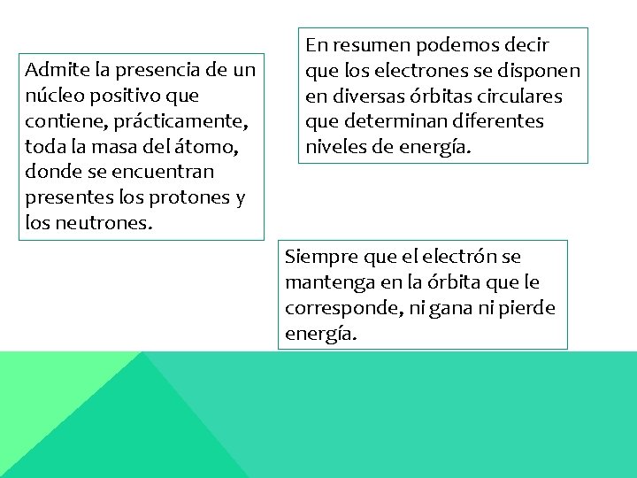 Admite la presencia de un núcleo positivo que contiene, prácticamente, toda la masa del