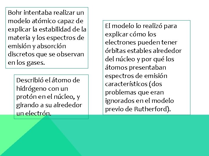 Bohr intentaba realizar un modelo atómico capaz de explicar la estabilidad de la materia