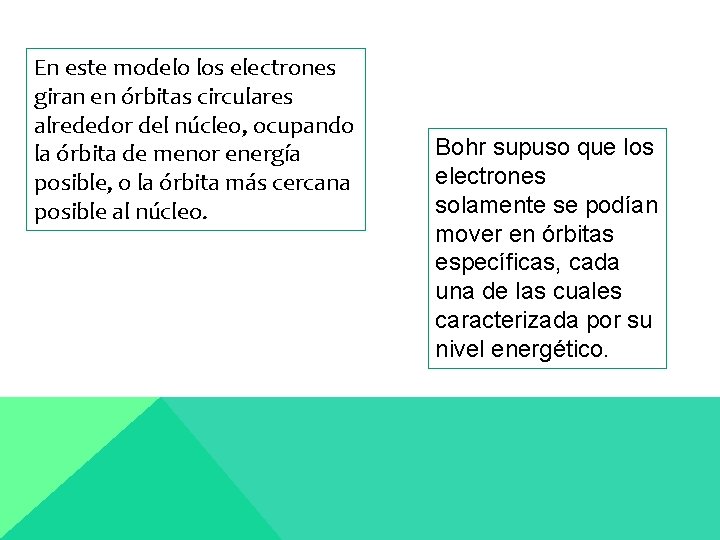 En este modelo los electrones giran en órbitas circulares alrededor del núcleo, ocupando la